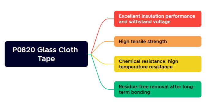 Glass Cloth Tape