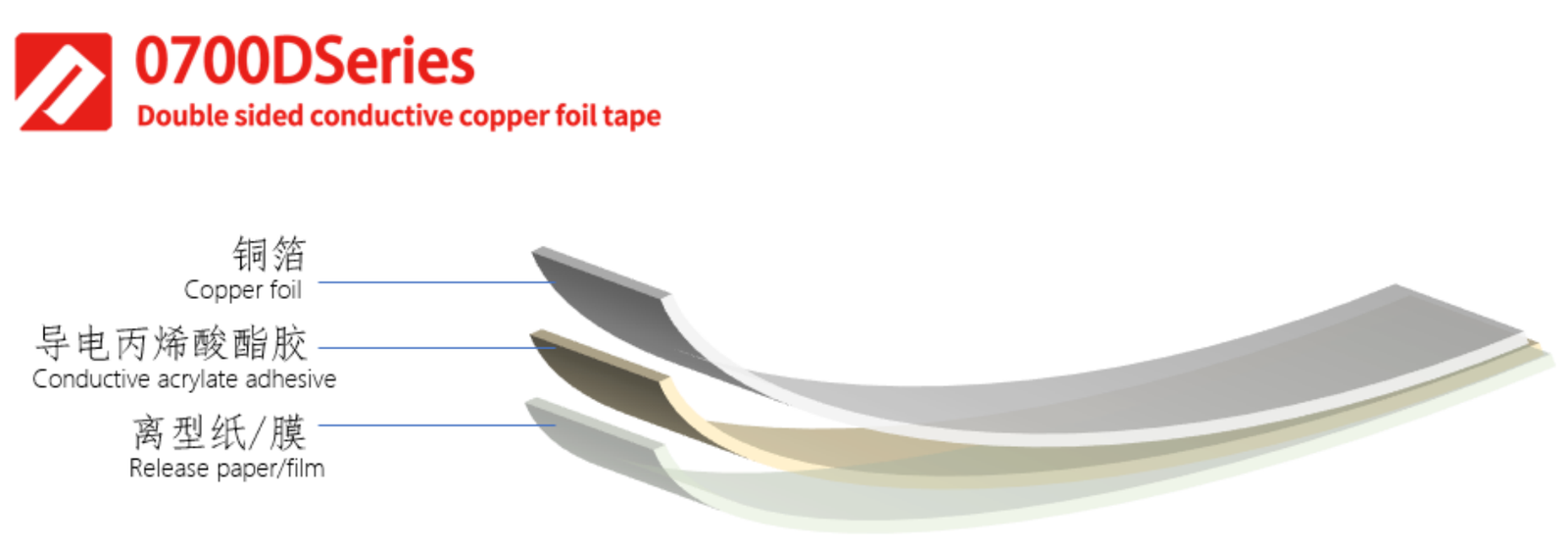 double sided conductive copper foil tape